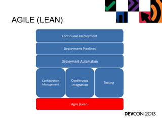 AGILE (LEAN)
Agile (Lean)
Configuration
Management
Continuous
Integration
Testing
Deployment Pipelines
Continuous Deployment
Deployment Automation
 