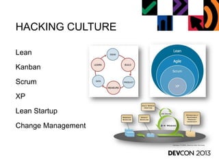 HACKING CULTURE
Lean
Kanban
Scrum
XP
Lean Startup
Change Management
 