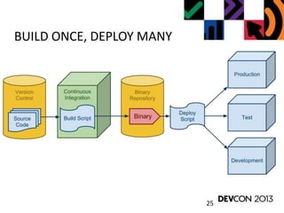 25
BUILD ONCE, DEPLOY MANY
 