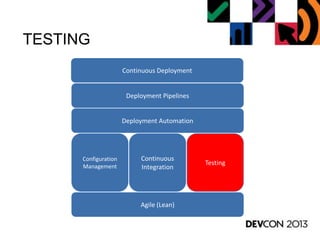 TESTING
Agile (Lean)
Configuration
Management
Continuous
Integration
Testing
Deployment Pipelines
Continuous Deployment
Deployment Automation
 
