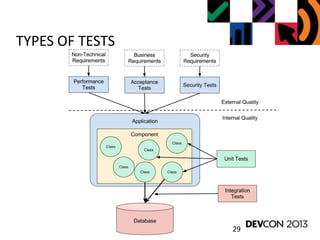 29
TYPES OF TESTS
 