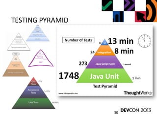 30
TESTING PYRAMID
 
