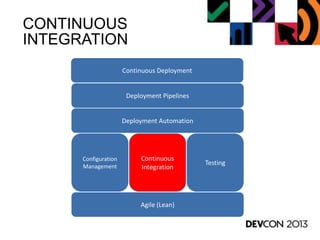 CONTINUOUS
INTEGRATION
Agile (Lean)
Configuration
Management
Continuous
Integration
Testing
Deployment Pipelines
Continuous Deployment
Deployment Automation
 