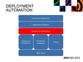 DEPLOYMENT
AUTOMATION
Agile (Lean)
Configuration
Management
Continuous
Integration
Testing
Deployment Pipelines
Continuous Deployment
Deployment Automation
 