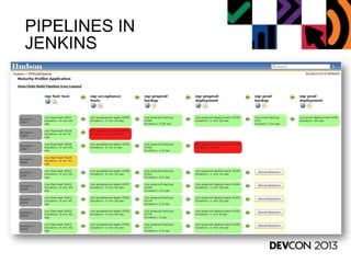 PIPELINES IN
JENKINS
 