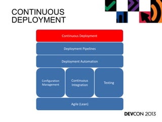 CONTINUOUS
DEPLOYMENT
Agile (Lean)
Configuration
Management
Continuous
Integration
Testing
Deployment Pipelines
Continuous Deployment
Deployment Automation
 