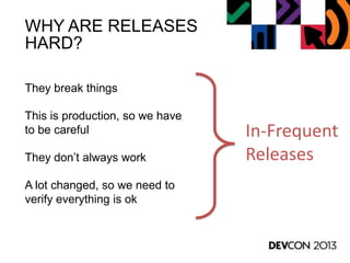WHY ARE RELEASES
HARD?
They break things
This is production, so we have
to be careful
They don’t always work
A lot changed, so we need to
verify everything is ok
In-Frequent
Releases
 