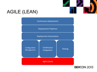 AGILE (LEAN)
Agile (Lean)
Configuration
Management
Continuous
Integration
Testing
Deployment Pipelines
Continuous Deployme...