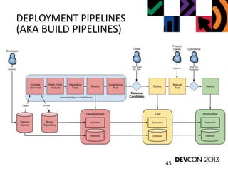 Introduction to Continuous Delivery (BBWorld/DevCon 2013)