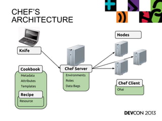 CHEF‟S
ARCHITECTURE
 