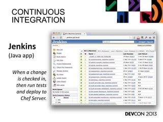 CONTINUOUS
INTEGRATION
Jenkins
(Java app)
When a change
is checked in,
then run tests
and deploy to
Chef Server.
 