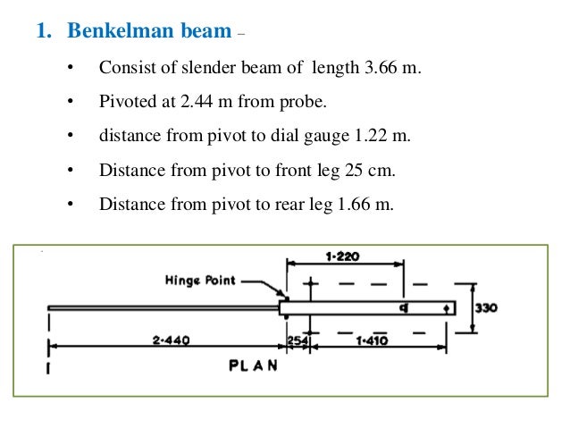 41 Simple Benkelman beam deflection method is used for design of for Home