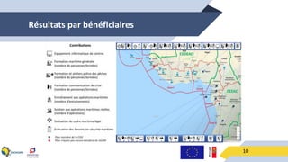 Résultats par bénéficiaires
10
 