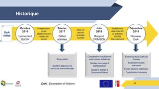 Historique
4DoA : Description of Actions
Coopération insuffisante
avec autres initiatives
Soutien aux pays à
particulariser
Scope à élargir à
l’économie bleue
Octobre
2016
Lancement
GoGIN
Février
2017
Début
activités
Juin
2018
Rapport
CRIMSON
Décembre
2018
Nouveau
DoA
Présentation
projet
Etablissement
réseau de
travail
Mise en
œuvre
activités
GoGIN
Redéfinition
des objectifs
et activités
GoGIN
Recrutement
DoA
initial
Extension tout Golfe de
Guinée
Extension toutes
menaces
Focus besoins nationaux
Coopération intensive
Zone pilote
Soutien appuyé à la
structure transnationale
 