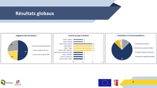Résultats globaux
7
 