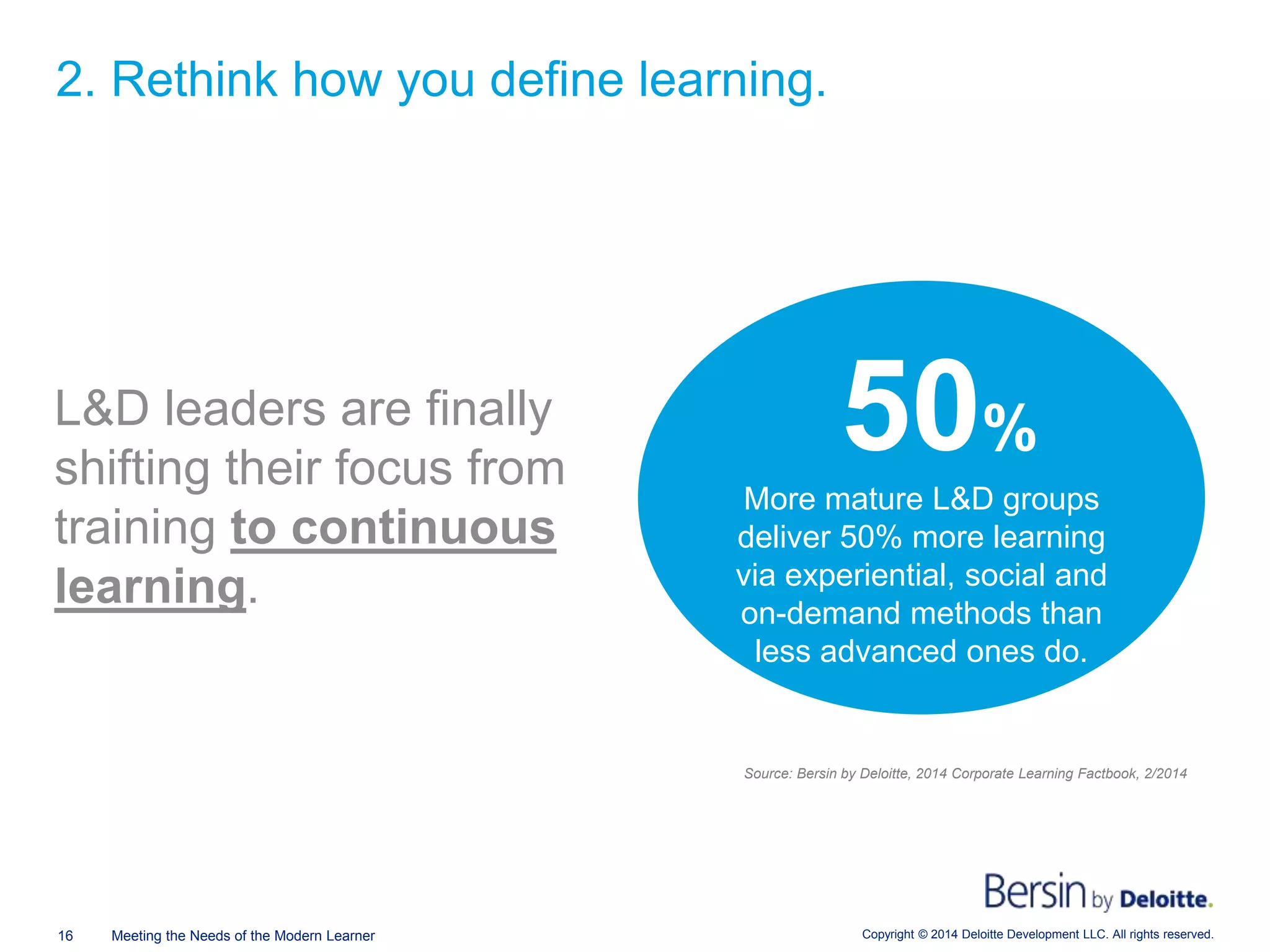Copyright © 2014 Deloitte Development LLC. All rights reserved.16 Meeting the Needs of the Modern Learner
L&D leaders are finally
shifting their focus from
training to continuous
learning.
2. Rethink how you define learning.
Source: Bersin by Deloitte, 2014 Corporate Learning Factbook, 2/2014
50%
More mature L&D groups
deliver 50% more learning
via experiential, social and
on-demand methods than
less advanced ones do.
 