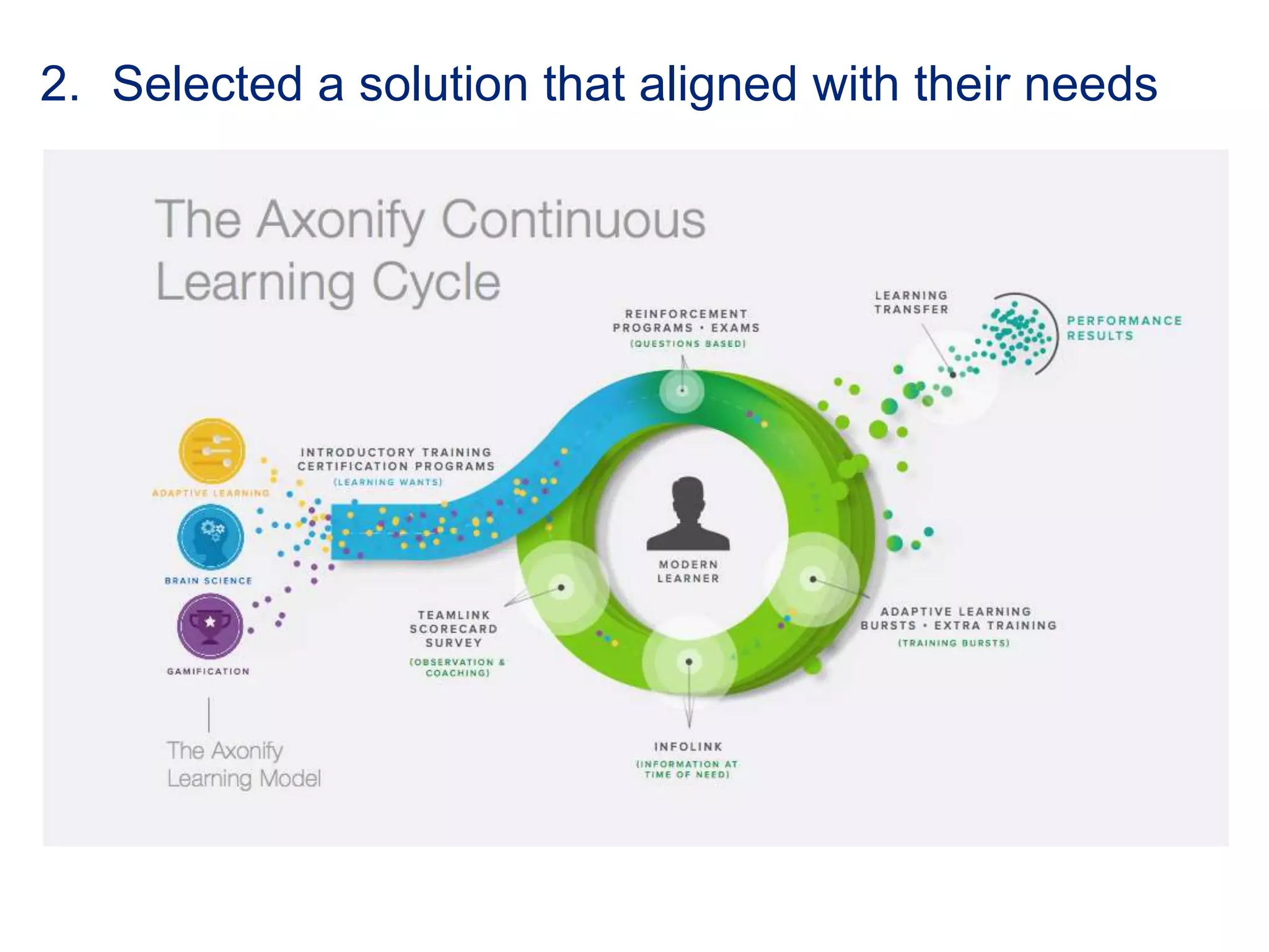 2. Selected a solution that aligned with their needs
 