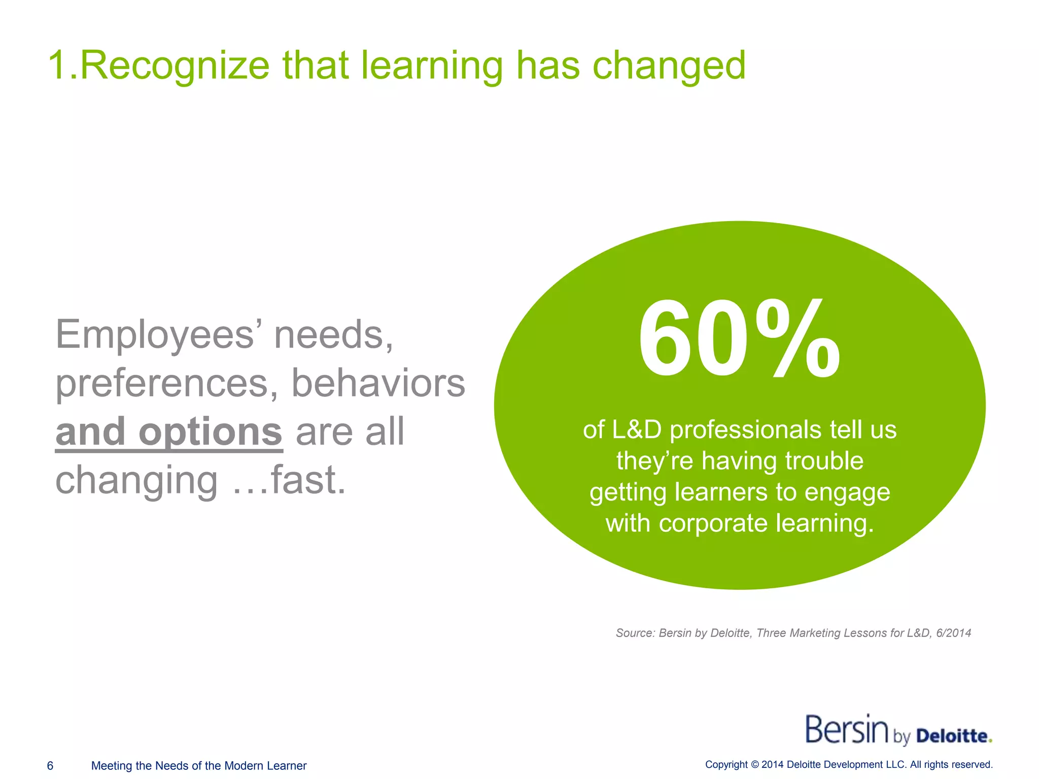 Copyright © 2014 Deloitte Development LLC. All rights reserved.6 Meeting the Needs of the Modern Learner
Employees’ needs,
preferences, behaviors
and options are all
changing …fast.
1.Recognize that learning has changed
Source: Bersin by Deloitte, Three Marketing Lessons for L&D, 6/2014
60%
of L&D professionals tell us
they’re having trouble
getting learners to engage
with corporate learning.
 