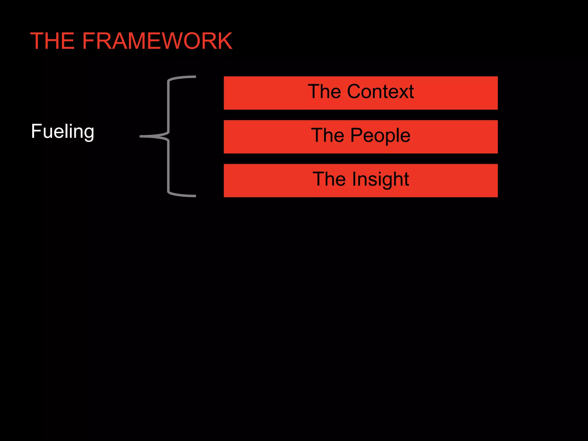 THE FRAMEWORK

                The Context

Fueling         The People

                The Insight
 