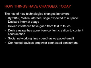 HOW THINGS HAVE CHANGED: TODAY

The rise of new technologies changes behaviors
• By 2015, Mobile internet usage expected to outpace
  Desktop internet usage
• Device interfaces have gone from text to touch
• Device usage has gone from content creation to content
  consumption
• Social networking time spent has outpaced email
• Connected devices empower connected consumers
 