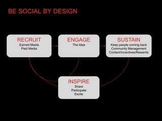 BE SOCIAL BY DESIGN



  RECRUIT         ENGAGE              SUSTAIN
   Earned Media    The Idea       Keep people coming back
    Paid Media                    Community Management
                                 Content/Incentives/Rewards




                  INSPIRE
                     Share
                   Participate
                     Excite
 