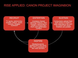 RISE APPLIED: CANON PROJECT IMAGIN8ION
 