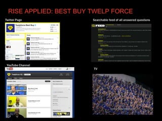 RISE APPLIED: BEST BUY TWELP FORCE
 