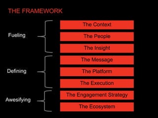 THE FRAMEWORK

                      The Context

 Fueling              The People

                      The Insight

                     The Message

Defining             The Platform

                     The Execution

                The Engagement Strategy
Awesifying
                    The Ecosystem
 