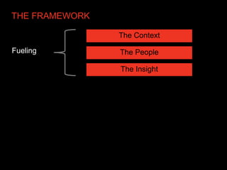 THE FRAMEWORK

                The Context

Fueling         The People

                The Insight
 