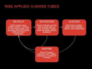 RISE APPLIED: K-SWISS TUBES
 