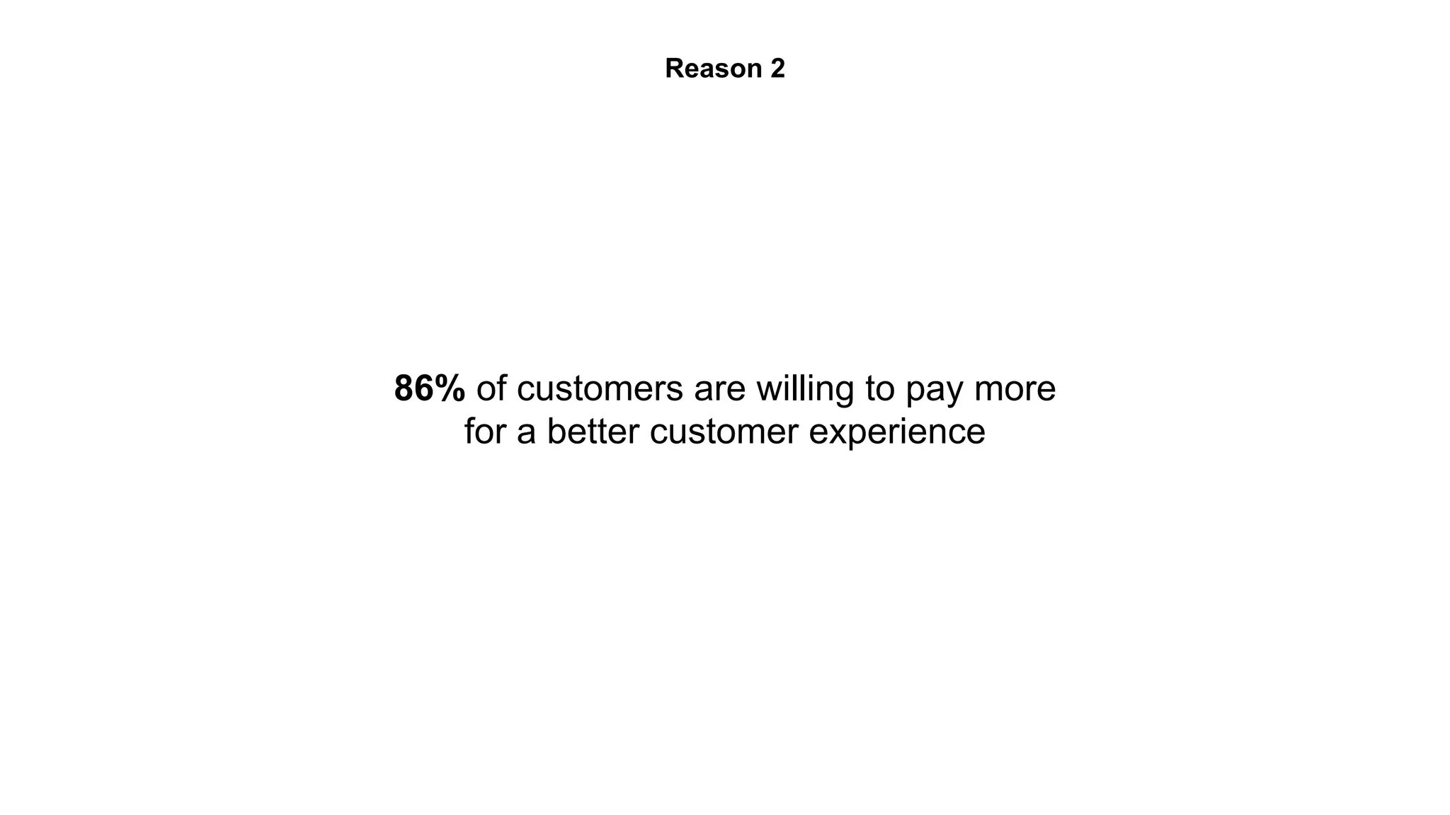 Reason 2 
86% of customers are willing to pay more 
for a better customer experience 
 