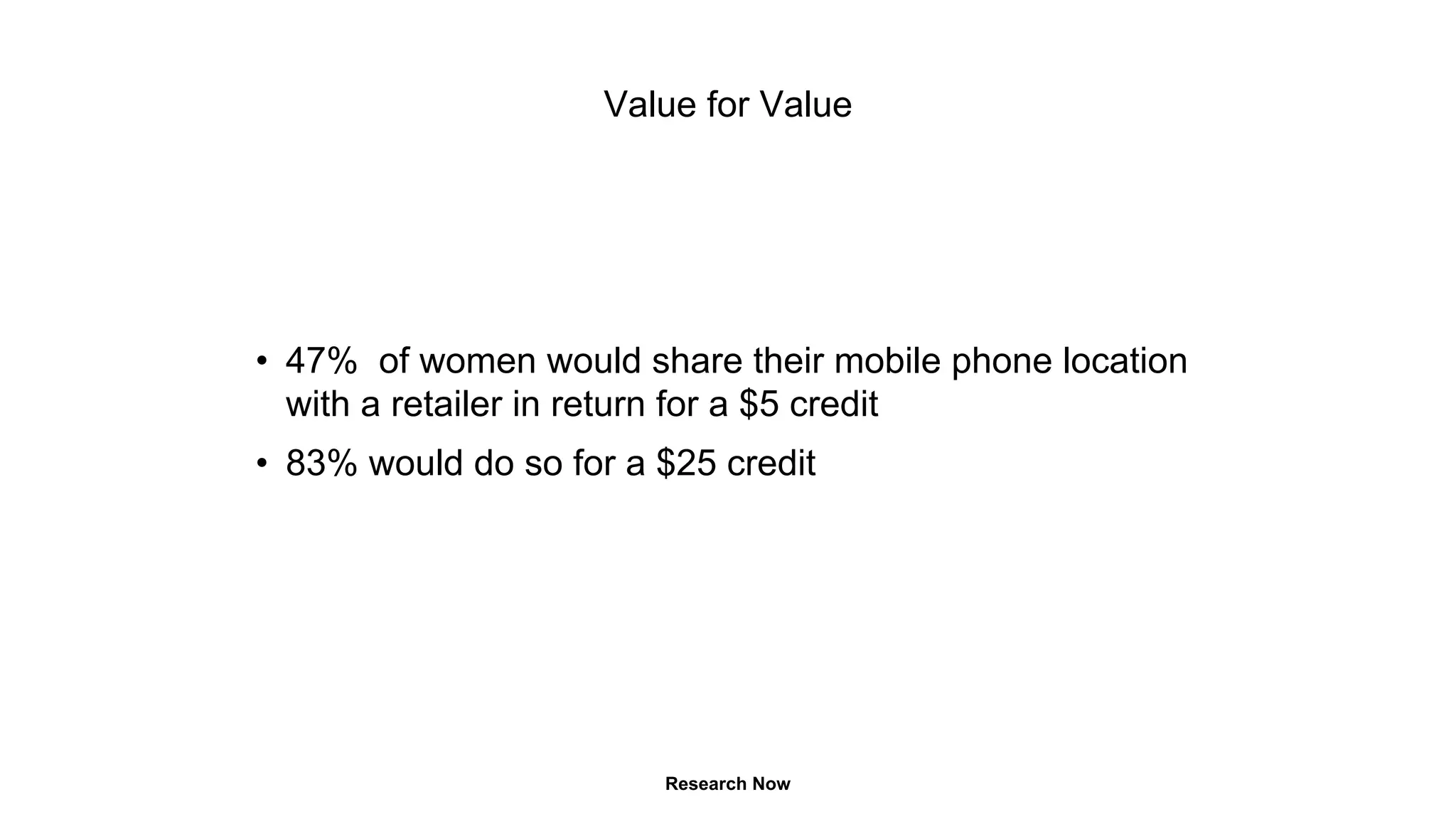Value for Value 
• 47% of women would share their mobile phone location 
with a retailer in return for a $5 credit 
• 83% would do so for a $25 credit 
Research Now 
 