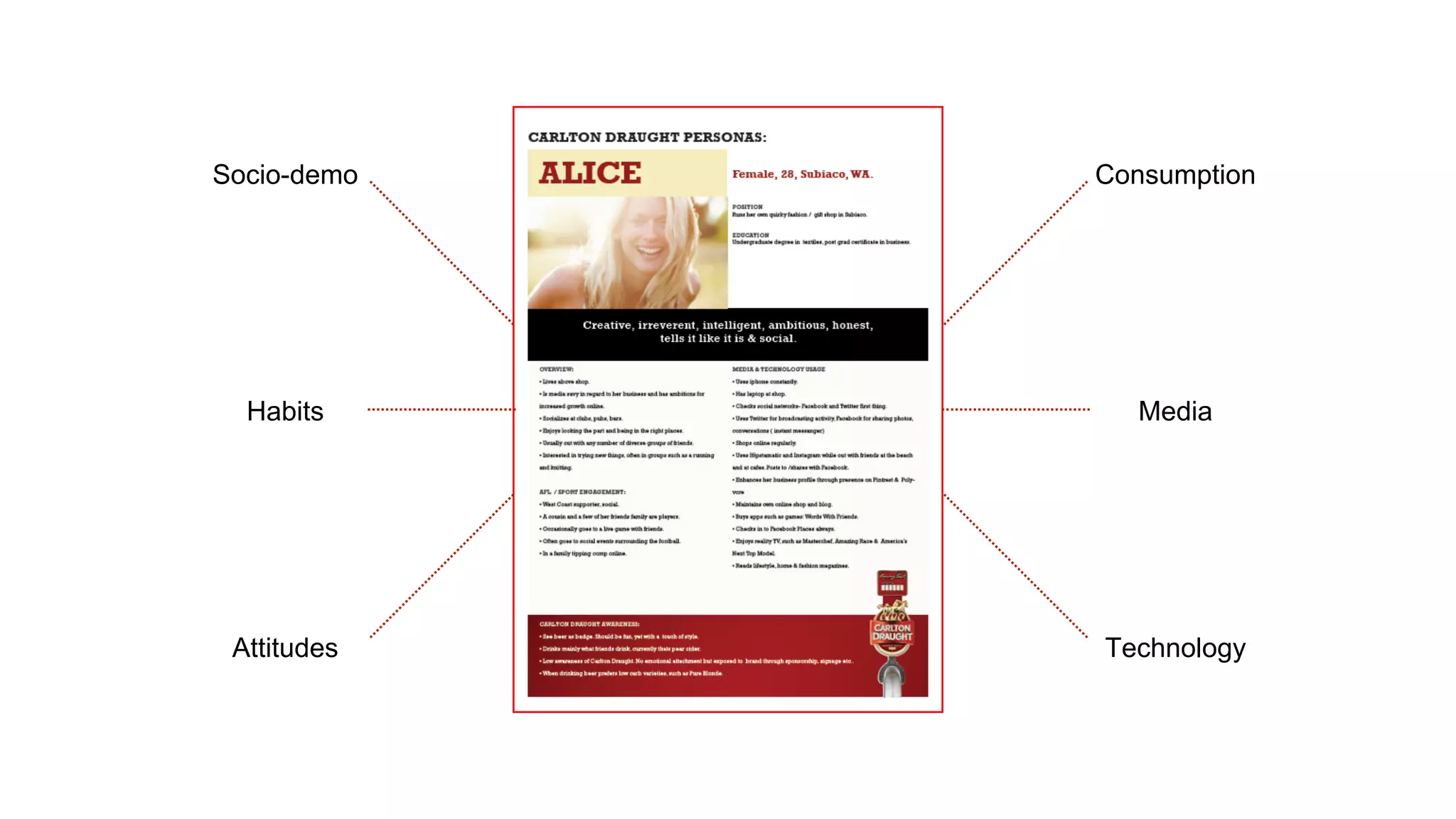 Socio-demo 
Habits 
Attitudes 
Consumption 
Media 
Technology 
 
