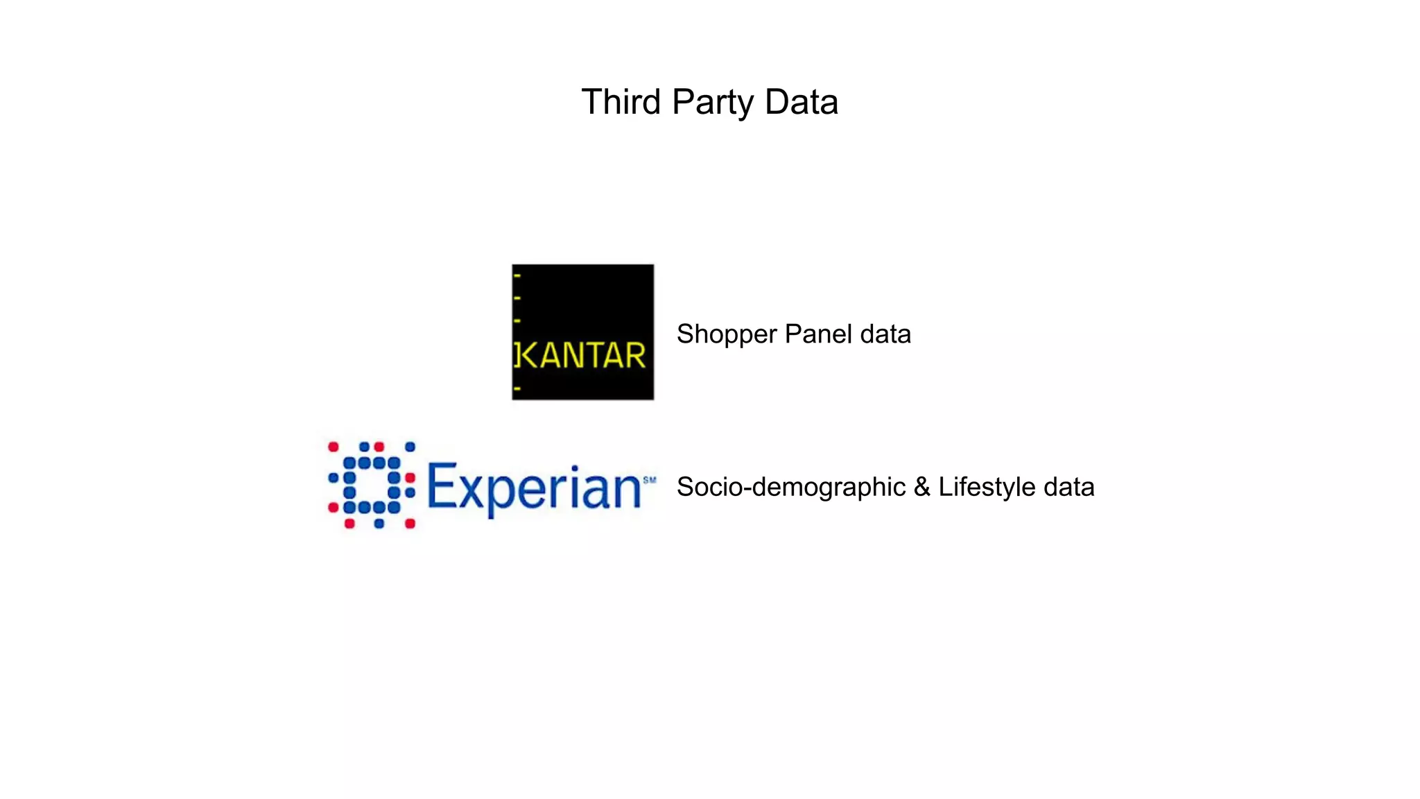 Third Party Data 
Shopper Panel data 
Socio-demographic & Lifestyle data 
 
