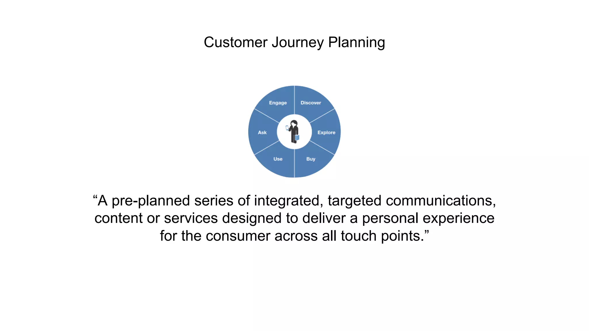 Customer Journey Planning 
“A pre-planned series of integrated, targeted communications, 
content or services designed to deliver a personal experience 
for the consumer across all touch points.” 
 
