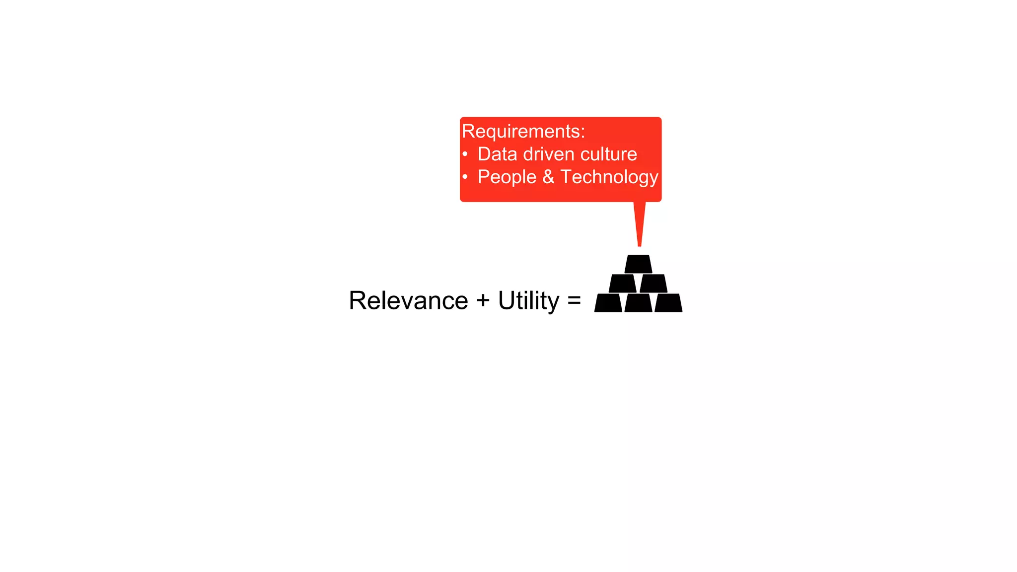 Requirements: 
• Data driven culture 
• People & Technology 
Relevance + Utility = 
 