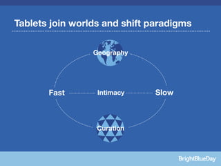 Tablets join worlds and shift paradigms

                 Geography




       Fast       Intimacy     Slow



                  Curation
 