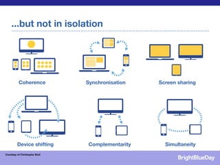 ...but not in isolation




          Coherence            Synchronisation   Screen sharing




         Device shifting       Complementarity     Simultaneity
Courtesy of Christophe Stoll
 