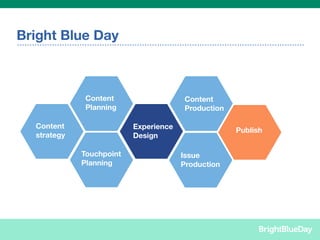 Bright Blue Day



              Content                  Content
              Planning                 Production

  Content                 Experience                Publish
  strategy                Design

             Touchpoint                Issue
             Planning                  Production
 