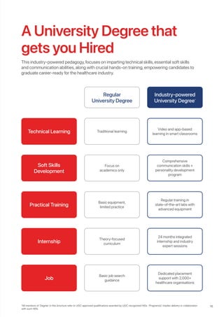 BBD University Allied and Healthcare Programs Brochure 2025 – Industry ...