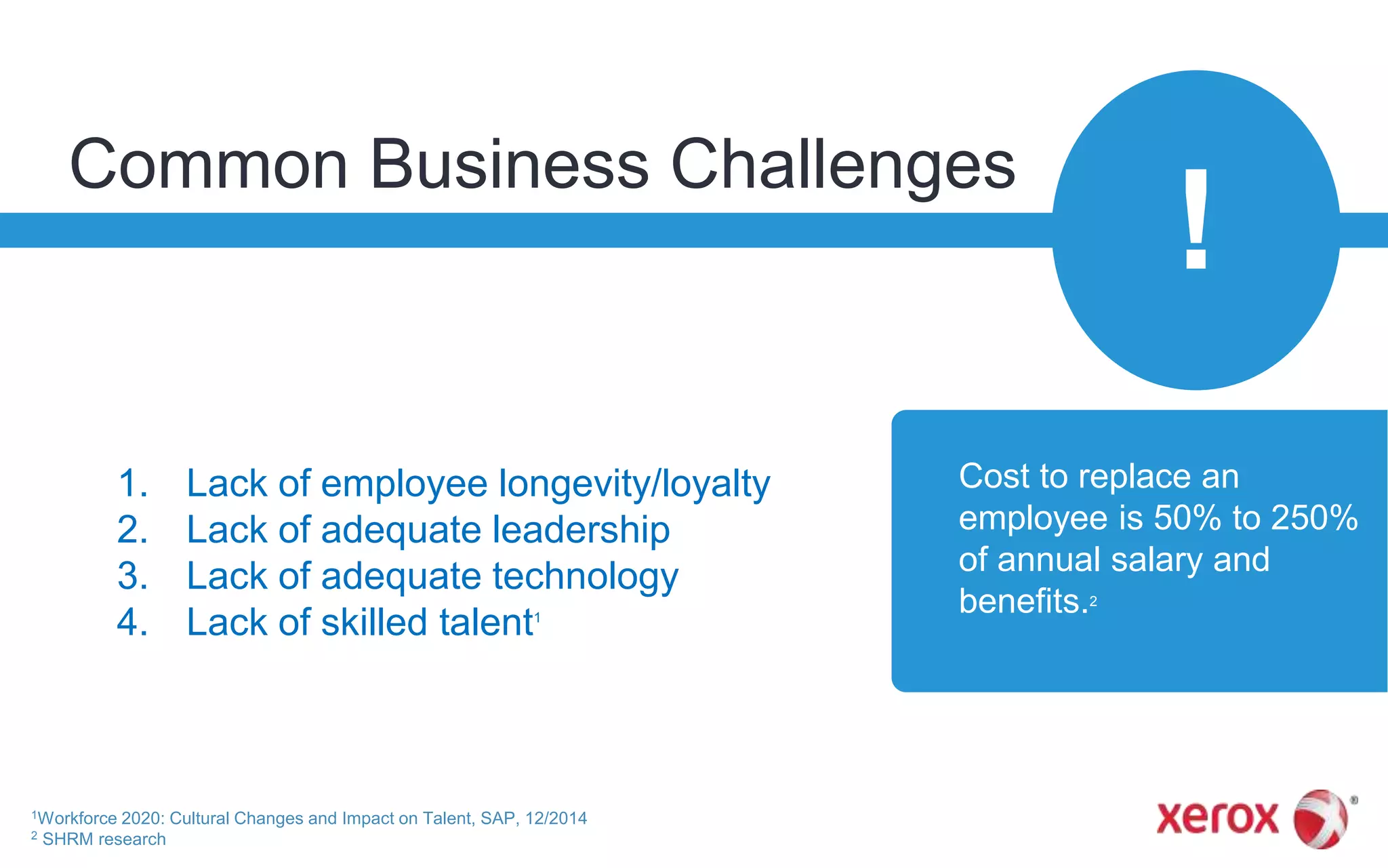 Common Business Challenges
!
1Workforce 2020: Cultural Changes and Impact on Talent, SAP, 12/2014
2 SHRM research
Cost to replace an
employee is 50% to 250%
of annual salary and
benefits.2
1. Lack of employee longevity/loyalty
2. Lack of adequate leadership
3. Lack of adequate technology
4. Lack of skilled talent1
 