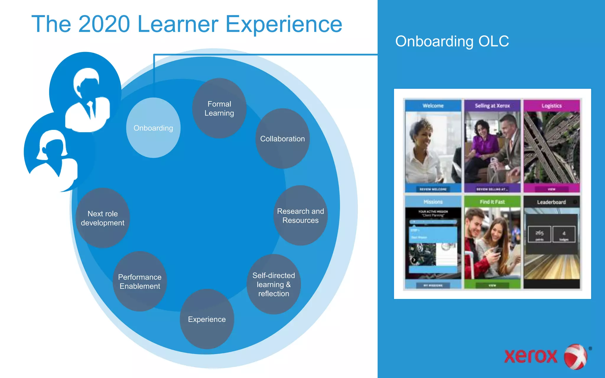 The 2020 Learner Experience
Onboarding OLC
Performance
Enablement
Research and
Resources
Next role
development
Experience
Formal
Learning
Self-directed
learning &
reflection
Collaboration
Onboarding
 