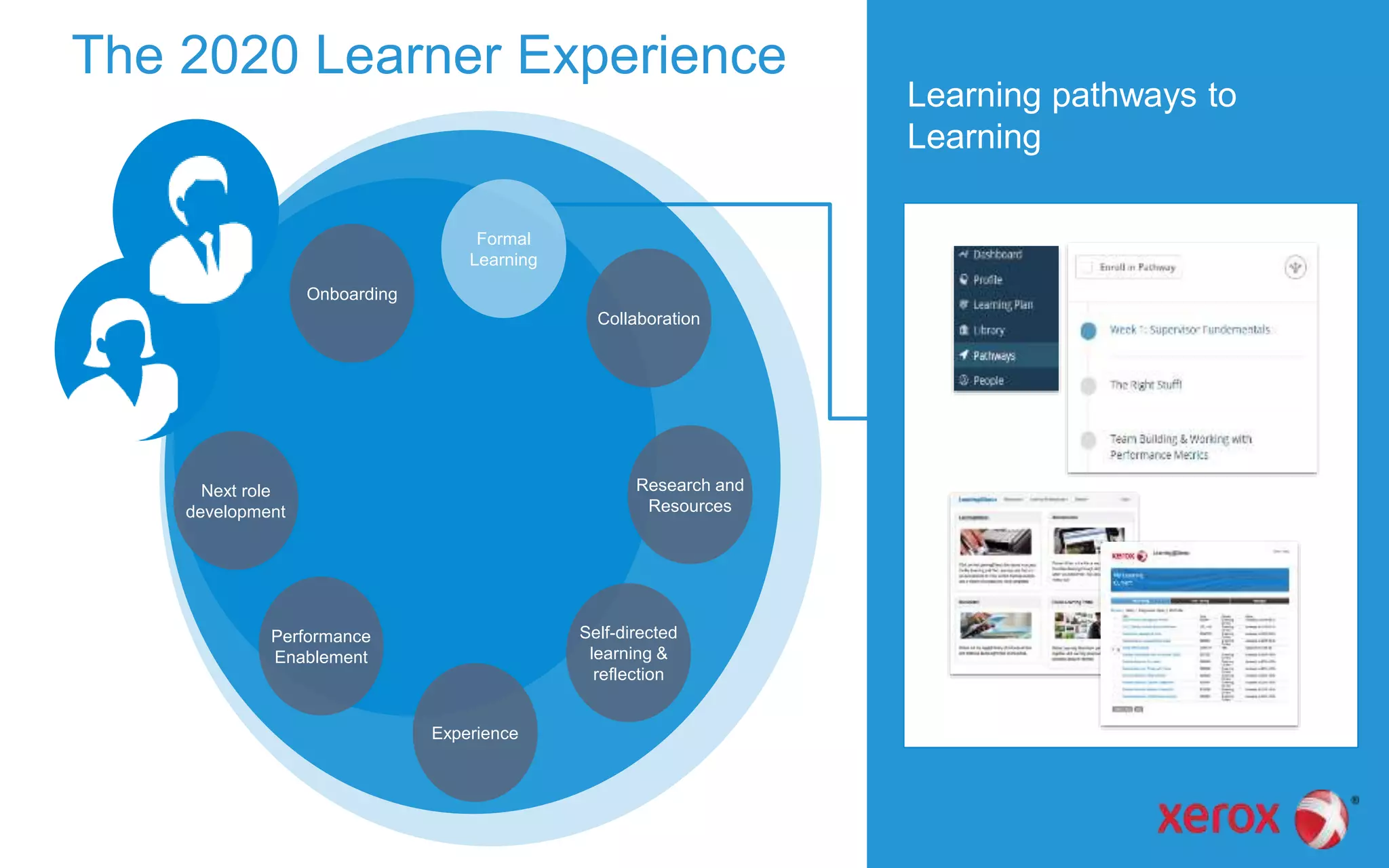 The 2020 Learner Experience
Performance
Enablement
Research and
Resources
Next role
development
Onboarding
Experience
Formal
Learning
Self-directed
learning &
reflection
Collaboration
Learning pathways to
Learning
 