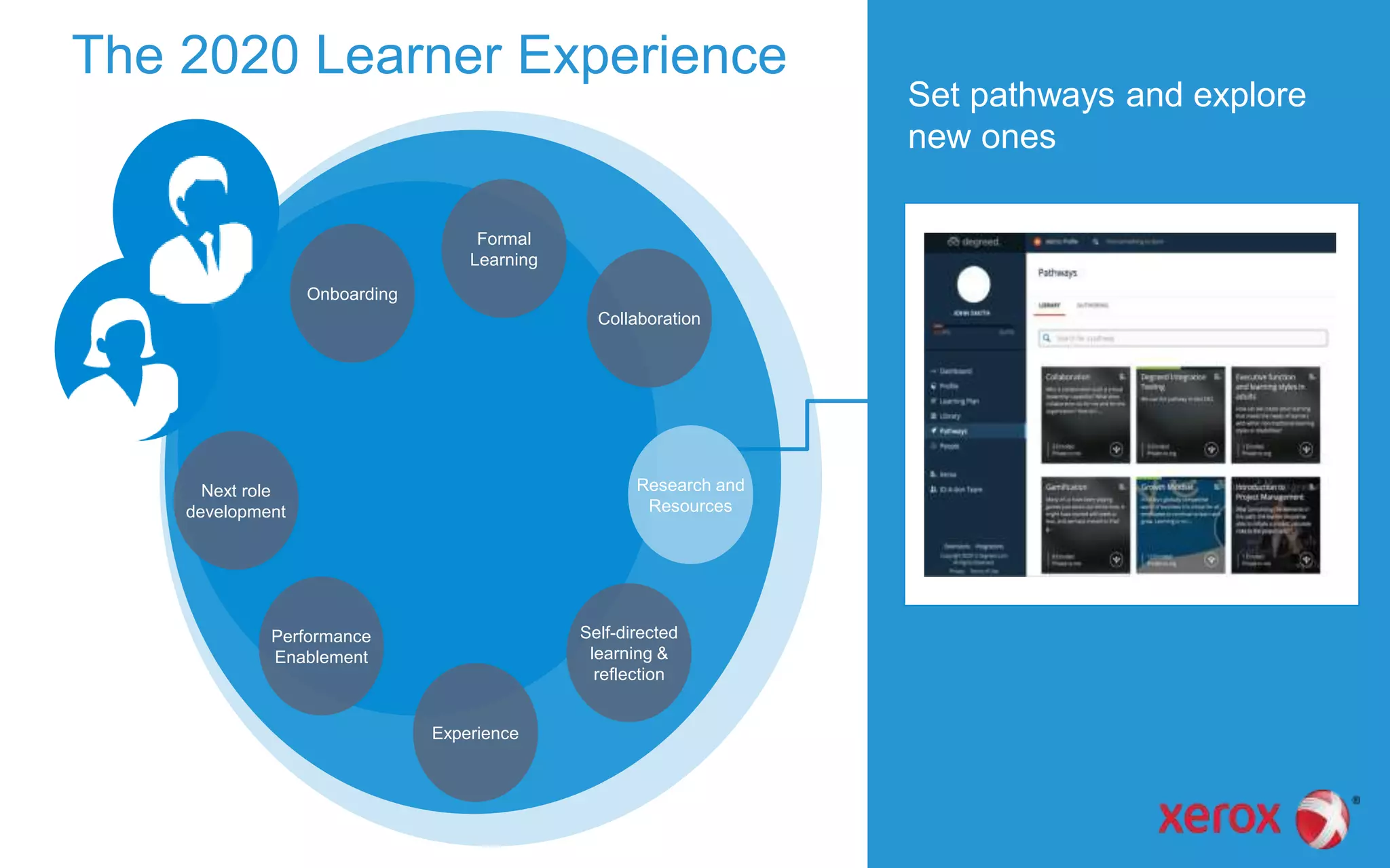 Set pathways and explore
new ones
The 2020 Learner Experience
Performance
Enablement
Research and
Resources
Next role
development
Onboarding
Experience
Formal
Learning
Self-directed
learning &
reflection
Collaboration
 