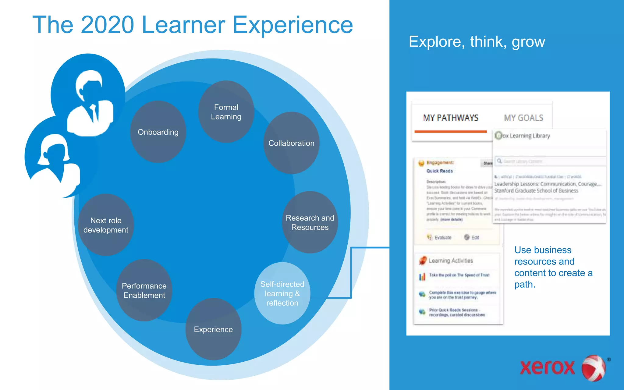 The 2020 Learner Experience
Explore, think, grow
Use business
resources and
content to create a
path.Performance
Enablement
Research and
Resources
Next role
development
Onboarding
Experience
Formal
Learning
Self-directed
learning &
reflection
Collaboration
 