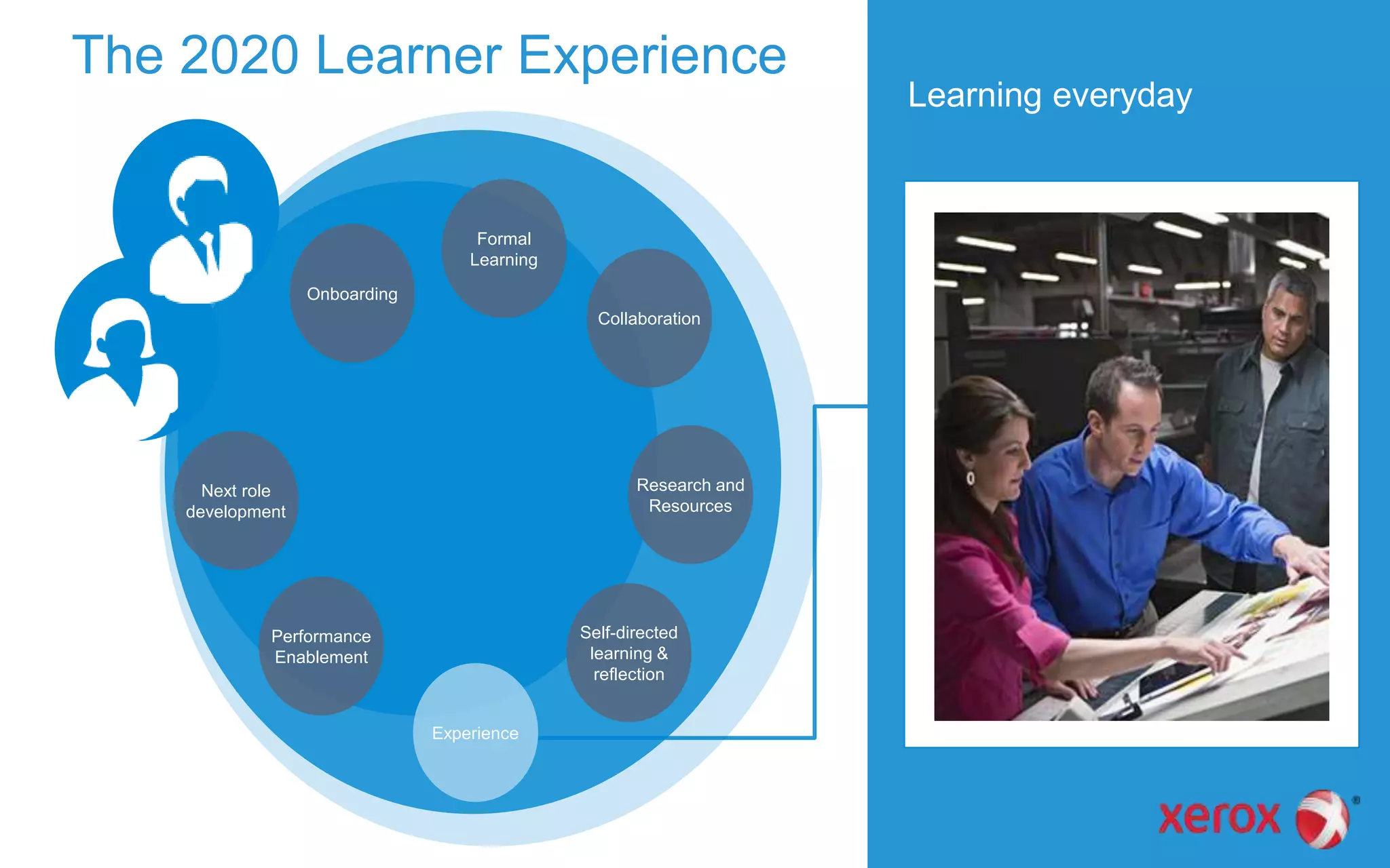 The 2020 Learner Experience
Performance
Enablement
Research and
Resources
Next role
development
Onboarding
Experience
Formal
Learning
Self-directed
learning &
reflection
Collaboration
Learning everyday
 