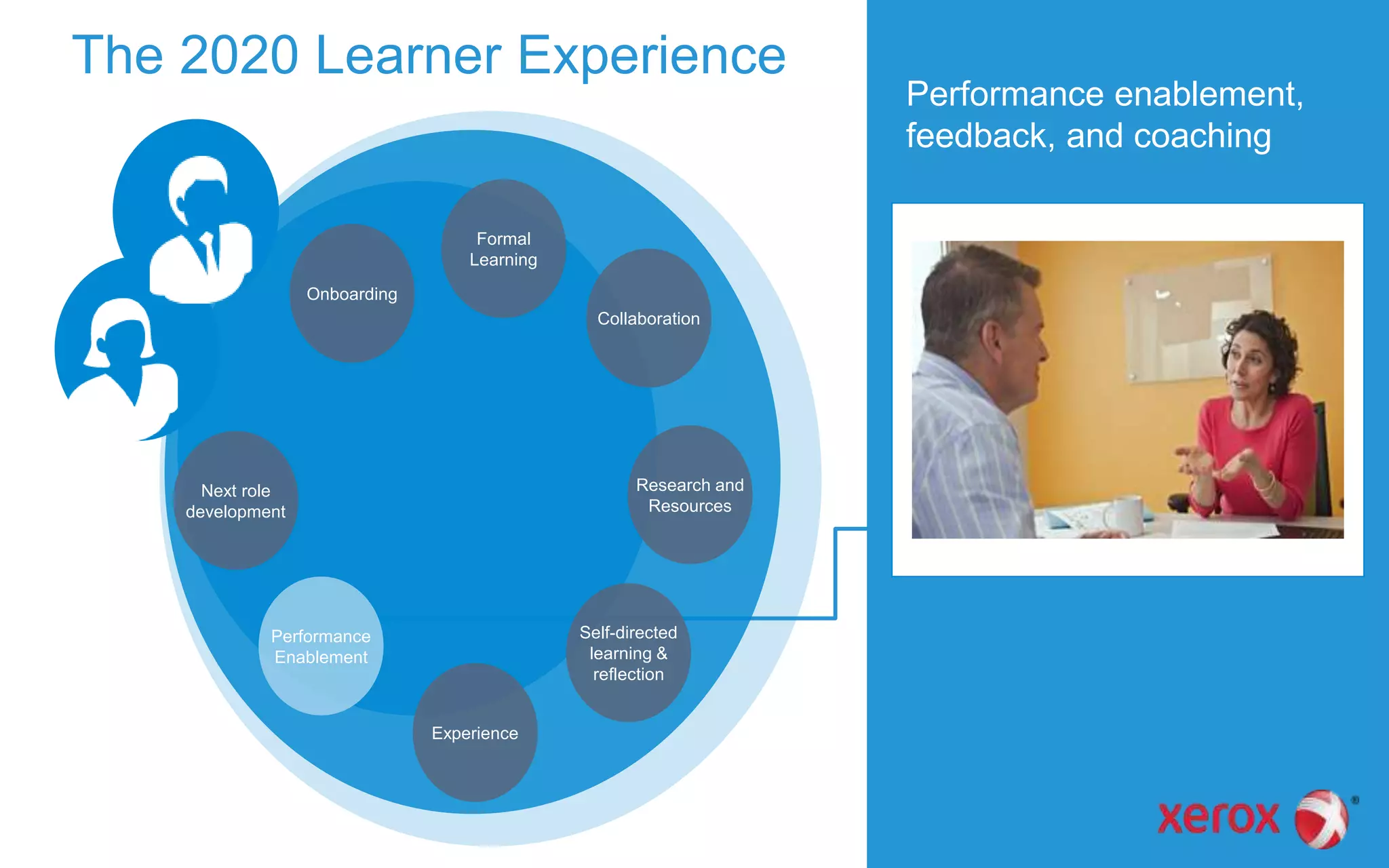 The 2020 Learner Experience
Performance
Enablement
Research and
Resources
Next role
development
Onboarding
Experience
Formal
Learning
Self-directed
learning &
reflection
Collaboration
Performance enablement,
feedback, and coaching
 