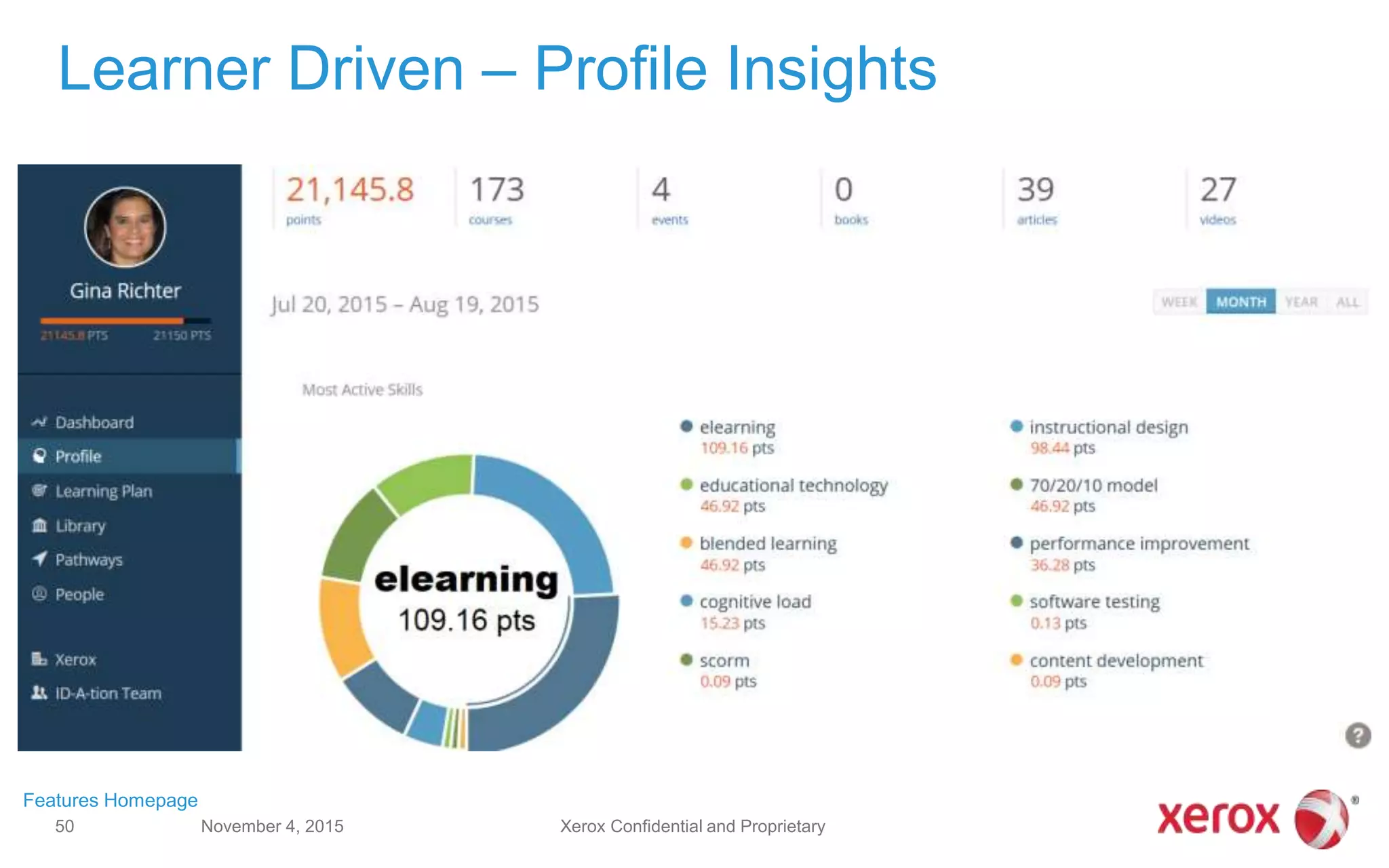 Learner Driven – Profile Insights
November 4, 201550
Features Homepage
Xerox Confidential and Proprietary
 