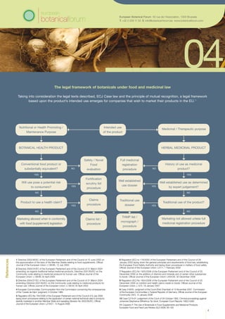 The legal framework of botanicals under food and medicinal law
Taking into consideration the legal texts described, ECJ Case law and the principle of mutual recognition, a legal framework
based upon the product’s intended use emerges for companies that wish to market their products in the EU.11
References
1 Directive 2002/46/EC of the European Parliament and of the Council of 10 June 2002 on
the approximation of the laws of the Member States relating to food supplements. Official
Journal of the European Union: L136/85, 12 July 2002
2 Directive 2004/24/EC of the European Parliament and of the Council of 31 March 2004
amending, as regards traditional herbal medicinal products, Directive 2001/83/EC on the
Community code relating to medicinal products for human use. Official Journal of the
European Union: L136/85 30 April 2004
3 Directive 2004/27/EC of the European Parliament and of the Council of 31 March 2004
amending Directive 2001/83/EC on the Community code relating to medicinal products for
human use. Official Journal of the European Union: L136/34 30 April 2004
4 European Communities: Communication from the Commission concerning the consequences
of the ‘Cassis de Dijon’ judgment; 3 October 1980
5 Regulation (EC) No 764/2008 of the European Parliament and of the Council of 9 July 2008
laying down procedures relating to the application of certain national technical rules to products
lawfully marketed in another Member State and repealing Decision No 3052/95/EC. Official
Journal of the European Union: L218/21. 13 August 2008
6 Regulation (EC) no 178/2002 of the European Parliament and of the Council of 28
January 2002 laying down the general principles and requirements of food law, establishing
the European Food Safety Authority and laying down procedures in matters of food safety.
Official Journal of the European Union: L31/1, 1 February 2002
7 Regulation (EC) No 1925/2006 of the European Parliament and of the Council of 20
December 2006 on the addition of vitamins and minerals and of certain other substances
to foods. Official Journal of the European Union: L404/26, 30 December 2006
8 Regulation (EC) No 1924/2006 of the European Parliament and of the Council of 20
December 2006 on nutrition and health claims made on foods. Official Journal of the
European Union: L12/3, 18 January 2007
9 Case 319/05: Judgment of the Court (First Chamber) of 15 November 2007. Commission
of the European Communities v. Federal Republic of Germany. Official Journal of the European
Community C8/3, 12 January 2008
10 Case C219-91, judgement of the Court of 28 October 1992, Criminal proceedings against
Johannes Stephanus Wilhelmus Ter Voort, European Court Reports 1992;I:5485
11 Coppens P. The Use of Botanicals in Food Supplements and Medicinal Products.
European Food and Feed Law Review (3);2-2008; 93-100
Intended use
of the product
Safety / Novel
Food
evaluation
Fortification
scrutiny list
procedure
Claims
procedure
Claims list /
procedure
Full medicinal
registration
procedure
Well established
use dossier
Traditional use
dossier
THMP list /
monograph /
procedure
Medicinal / Therapeutic purpose
Nutritional or Health Promoting /
Maintenance Purpose
BOTANICAL HEALTH PRODUCT
Conventional food product or
substantially equivalent?
History of use as medicinal
product?
Will use pose a potential risk
to consumers?
Well established use as determined
by expert judgement?
Traditional use of the product?Product to use a health claim?
Marketing allowed when in conformity
with food (supplement) legislation
Marketing not allowed unless full
medicinal registration procedure
HERBAL MEDICINAL PRODUCT
YES YES
NO NO
NO NO
NO
YES YES
YES YES
NO
4
European Botanical Forum 50 rue de l’Association, 1000 Brussels
T: +32 2 209 11 50 E: info@botanical-forum.be www.botanicalforum.com
 