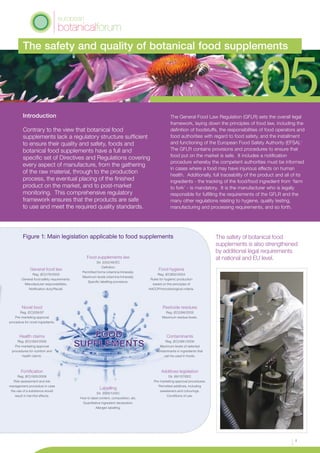 Introduction
Contrary to the view that botanical food
supplements lack a regulatory structure sufficient
to ensure their quality and safety, foods and
botanical food supplements have a full and
specific set of Directives and Regulations covering
every aspect of manufacture, from the gathering
of the raw material, through to the production
process, the eventual placing of the finished
product on the market, and to post-market
monitoring. This comprehensive regulatory
framework ensures that the products are safe
to use and meet the required quality standards.
The General Food Law Regulation (GFLR) sets the overall legal
framework, laying down the principles of food law, including the
definition of foodstuffs, the responsibilities of food operators and
food authorities with regard to food safety, and the installment
and functioning of the European Food Safety Authority (EFSA).1
The GFLR contains provisions and procedures to ensure that
food put on the market is safe. It includes a notification
procedure whereby the competent authorities must be informed
in cases where a food may have injurious effects on human
health. Additionally, full traceability of the product and all of its
ingredients - the tracking of the food/food ingredient from ‘farm
to fork’ - is mandatory. It is the manufacturer who is legally
responsible for fulfilling the requirements of the GFLR and the
many other regulations relating to hygiene, quality testing,
manufacturing and processing requirements, and so forth.
Food supplements law
Dir. 2002/46/EC
Definition
Permitted forms (vitamins/minerals).
Maximum levels (vitamins/minerals).
Specific labelling provisions.
Novel food
Reg. (EC)258/97
Pre-marketing approval
procedure for novel ingredients.
Food hygiene
Reg. (EC)852/2004
Rules for hygienic production
based on the principles of
HACCP/microbiological criteria.
Fortification
Reg. (EC)1925/2006
Risk assessment and risk
management procedure in case
the use of a substance would
result in harmful effects.
Pesticide residues
Reg. (EC)396/2005
Maximum residue levels.
Health claims
Reg. (EC)1924/2006
Pre-marketing approval
procedures for nutrition and
health claims.
Labelling
Dir. 2000/13/EC
How to label content, composition, etc.
Quantitative ingredient declaration.
Allergen labelling.
Contaminants
Reg. (EC)1881/2006
Maximum levels of selected
contaminants in ingredients that
can be used in foods.
Additives legislation
Dir. 89/107/EEC
Pre-marketing approval procedures.
Permitted additives, including
sweeteners and colourings.
Conditions of use.
Figure 1: Main legislation applicable to food supplements The safety of botanical food
supplements is also strengthened
by additional legal requirements
at national and EU level.
1
General food law
Reg. (EC)178/2002
General food safety requirements.
Manufacturer responsibilities.
Notification duty/Recall.
The safety and quality of botanical food supplements
botanicalforum
european
 